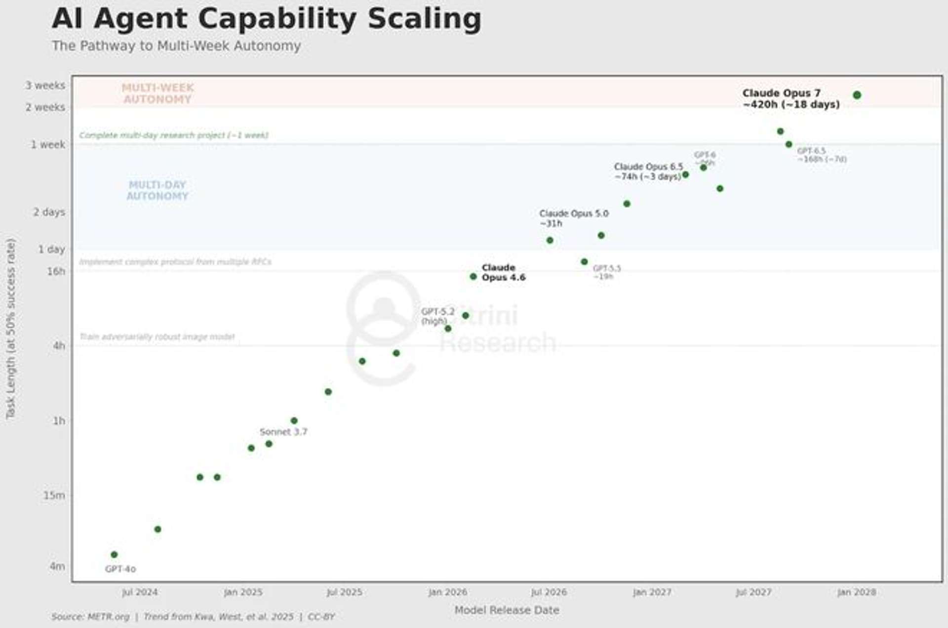AI Agent Capacity Scaling