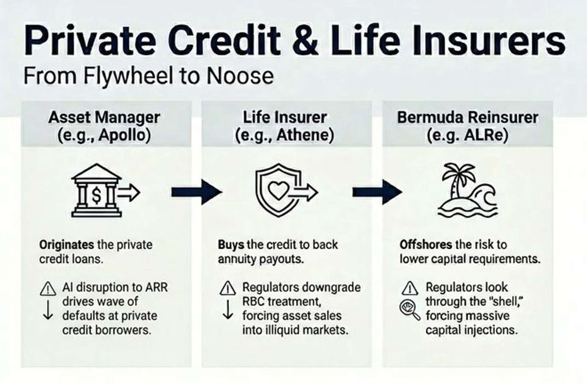 Private Credit & Life Insurers